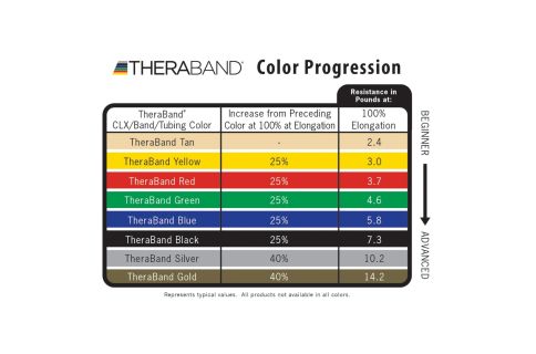 Theraband (50 yards) Length Dispenser Box