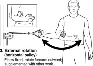An illustration of a person performing a pulley‑assisted external‑rotation exercise with the elbow fixed and forearm rotating outward, demonstrating a controlled rotator‑cuff movement typically supplemented with other rehabilitation work.